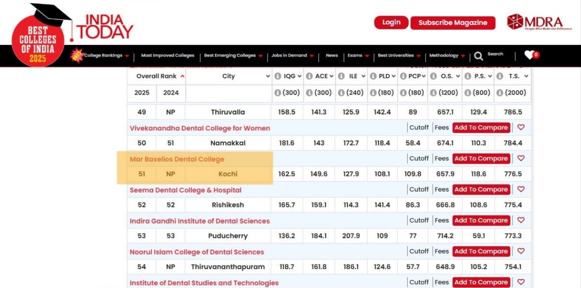 MBDC has been ranked 51st in the India Today-MDRA Best College Ranking Survey 2025